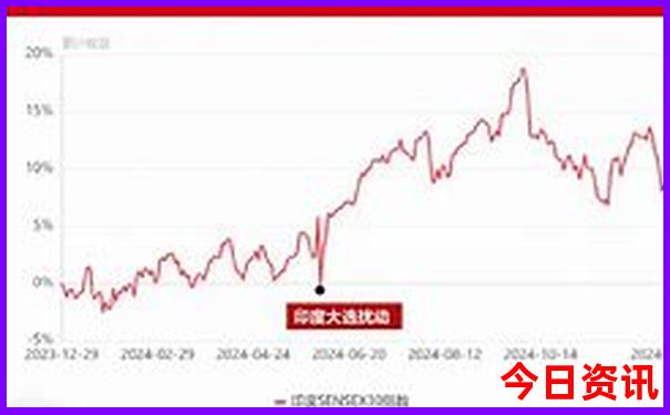 7月去海边玩哪里比较好